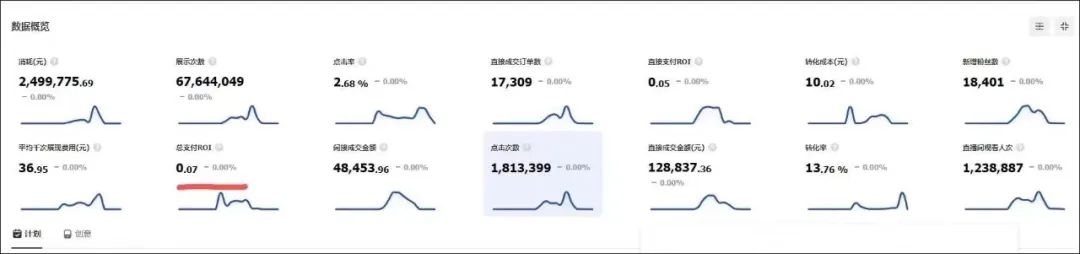 下一场淘宝！趣店罗老板是想认真带货？